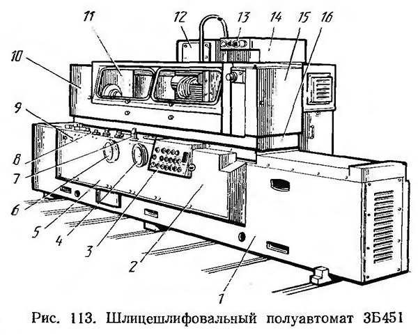 Розташування основних вузлів шліцешліфувального верстата 3Б451 Розташування основних вузлів шліцешліфувального верстата 3Б451